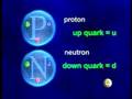 Quest for the Higgs