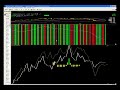 Stock market wrap up for Monday, December 29, 2008 (Joshua Hayes, BigWaveTrading.com) Stock market wrap up for Monday, December 29, 2008 (Joshua Hayes, BigWaveTrading.com)