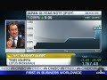 Click here to watch this video Stocks Reverse Market Losses