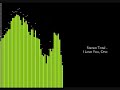 Stereo Total – I Love You, Ono