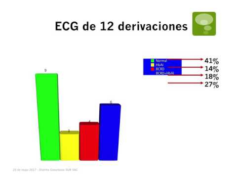 Enfermedad de Chagas 2017: después del BENEFIT. Parte 4/6