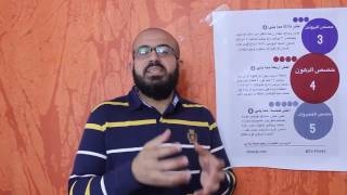 Easy Dieting Program – use of portions .. Arabic