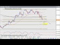 Daily Video Technical Update 1/21/2010