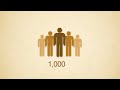 Click here to watch this video Cyber Scout - Presentation