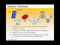 Solar Energy Basics - Alt-E Webinar Preview Solar Energy Basics - Alt-E Webinar Preview