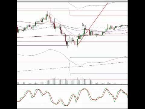FX Live Day Trading Live Forex Trading Room Results | 4/30/2012