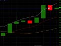 AAPL **May 1 2008** Day Trade Super_Scalping Course PANDA AAPL **May 1 2008** Day Trade Super_Scalping Course PANDA