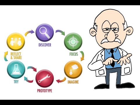 Curso de Design Thinking - Aula 16: Ferramenta HMW  ("Como poderíamos?" ou "How Might We?")