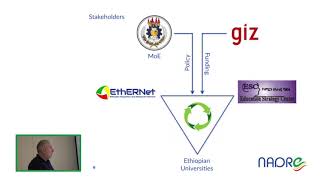 National Academic Digital Repository of Ethiopia