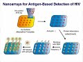 Future Applications of DPN Future Applications of DPN