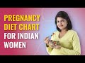 Indian Diet Chart For Pregnant Lady In First Trimester