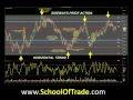 Sideways Markets we trade with our 2-Step Pattern;  Scalping Crude Oil; reading the tape