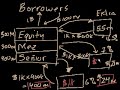 Collateralized Debt Obligation (CDO) Collateralized Debt Obligation (CDO)