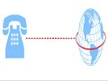 Telefonverarsche