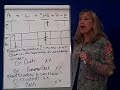 Accounting Transactions 4- Liabilities Dr & Cr Accounting Transactions 4- Liabilities Dr & Cr