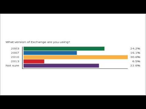 Webinar - Office 365 for Nonprofits: A DIY Overview - 2014-03-20