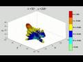Phased Array - Steered Antenna Radiation Pattern
