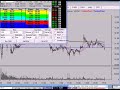 Daytrade Scalp