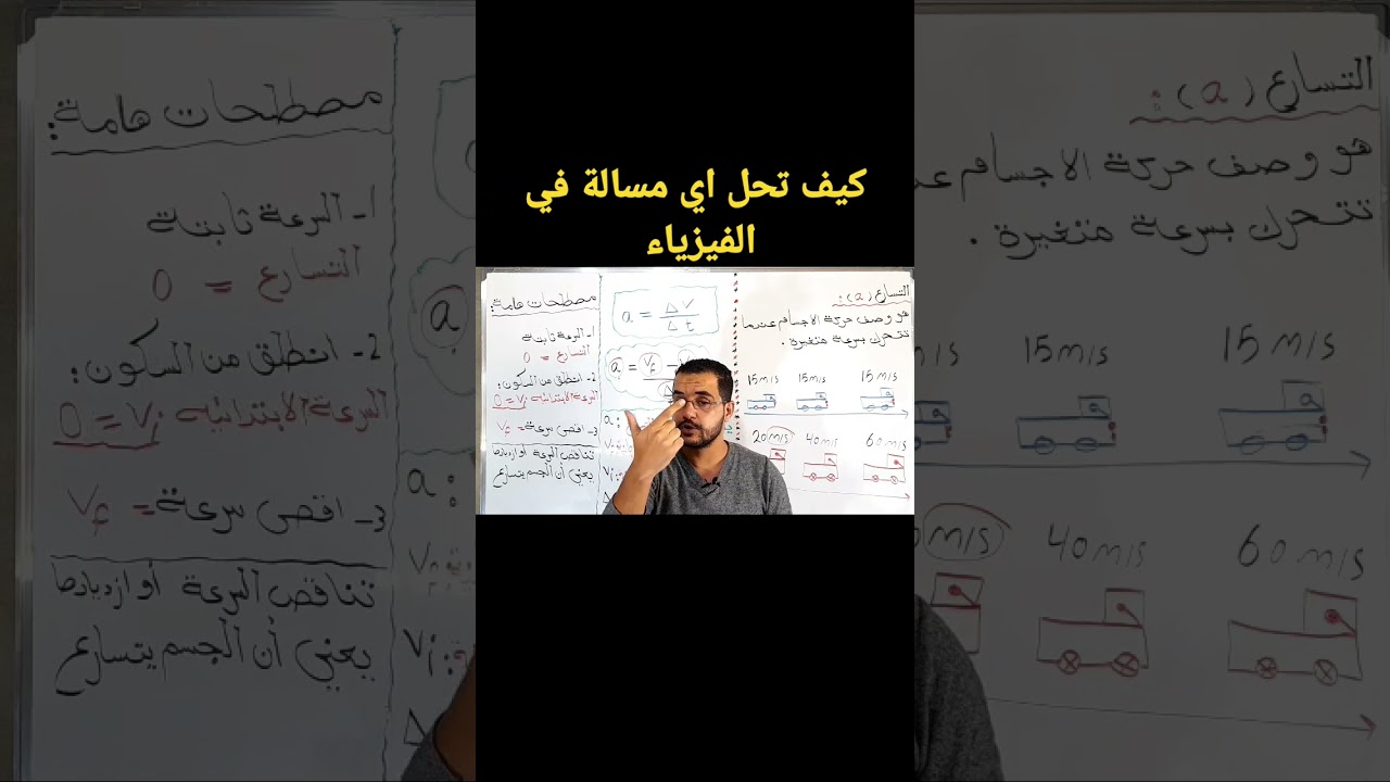 كيف تحل اي مسألة في الفيزياء