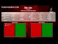 Eurovision Song Contest - BAKU 2012 - Semi-Final Allocation Draw