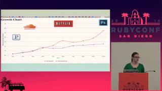 RubyConf 2014 - Benchmarking Ruby