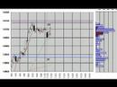 Nikkei225 Futures 5min.candlestick chart May 29 ,2008
