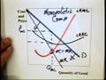 12.1 - Monopolistic Competition
