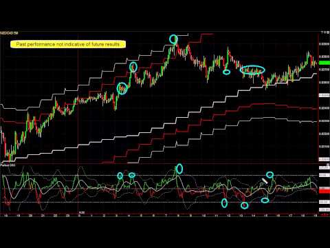 forex - Forex trading system blog - see our software and easy 3 step forex trading system in action each day. Buy strongest pairs and sell weakest ones when our buy/...