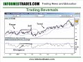 25. How to Trade Bollinger Bands - Stocks, Futures, Forex
