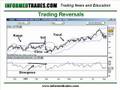 25. How to Trade Bollinger Bands - Stocks, Futures, Forex