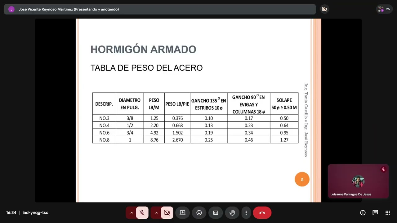 Clase 5 18 03 2026