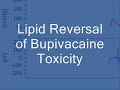 a rat is rescued from an extended period of bupivacaine-induced cardiac arrest via infusion of intralipid.

visit http://www.lipidrescue.org for more information.