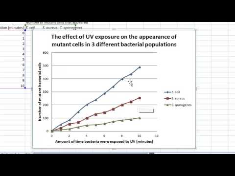 how to draw x vs y in excel