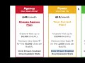 BudURL Plans - What Does Your Money Buy You?