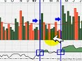 HOT Breakout Stocks To Watch; ESI, KMT 09/28/2007