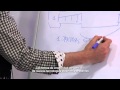 Programa Internacional para Emprendedor@s