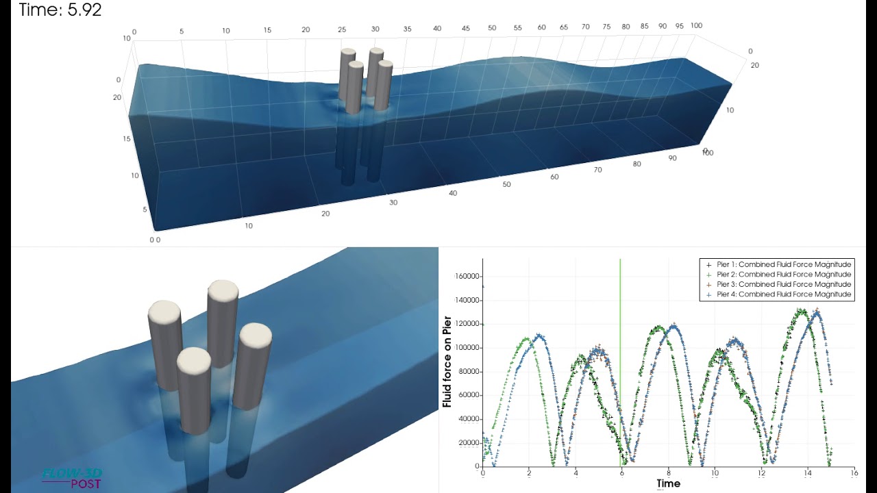 Wave Loading on Pier | FLOW-3D HYDRO