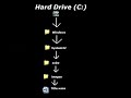Windows XP Welcome Secrete Song and How to get it?