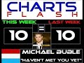 LUX - Top 10 Single Charts 28.11.2009