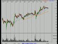 Stock Market 2/4/08 Technical Analysis Review Stock Market 2/4/08 Technical Analysis Review