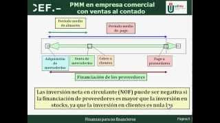 Periodo medio maduración económico