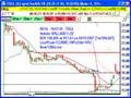 Profiting when Insiders Trade at Extremes - Part 2