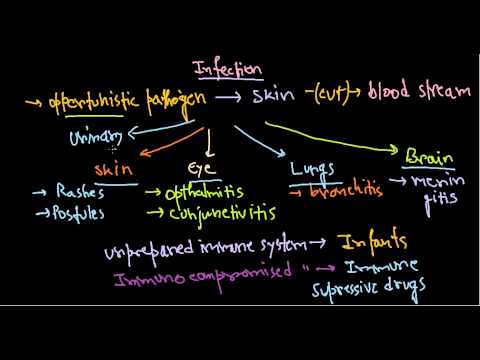 how to cure pseudomonas