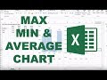 Excel Chart To Show Min Max And Average