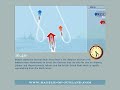 Battle of Jutland 1916 - The Battlecruiser Action