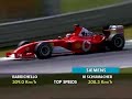 2003 M Schumacher Pole Austria