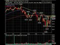 October 31 Break Out Video List Market Technical Analysis