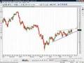 Using Investor Sentiment to Manage Risk: 2