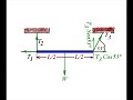 FISICA - ESTATICA - PROBLEMA Nº17