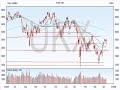 Free Stock Market Index Tip